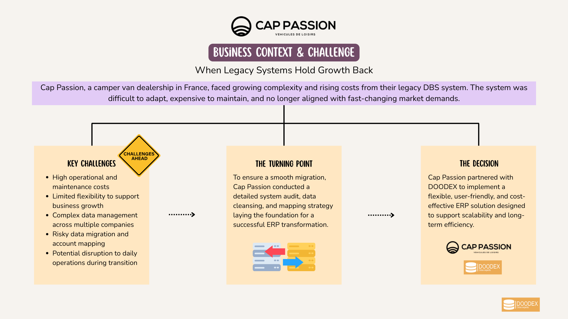 Cap Passion ERP migration case study