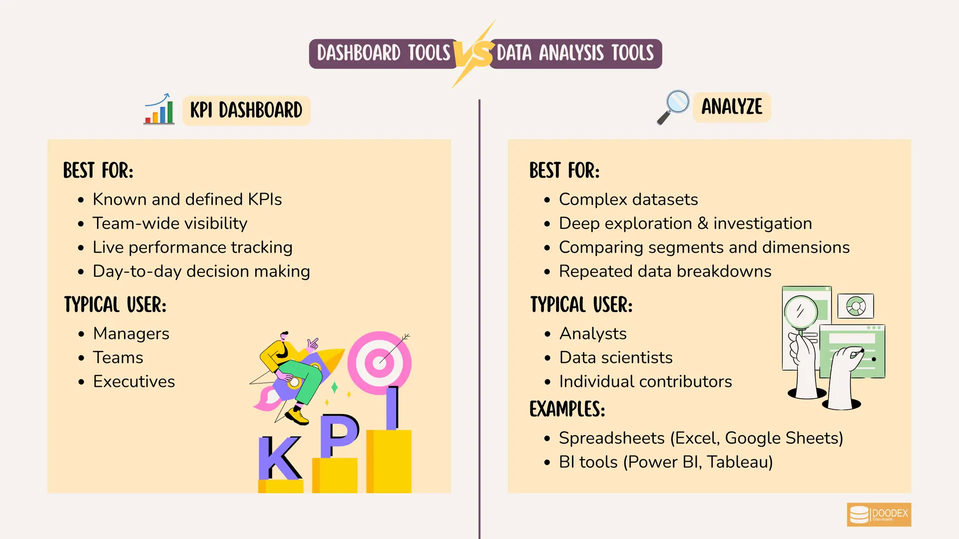 Comparaison entre les outils d'analyse de données et les outils de tableau de bord KPI
