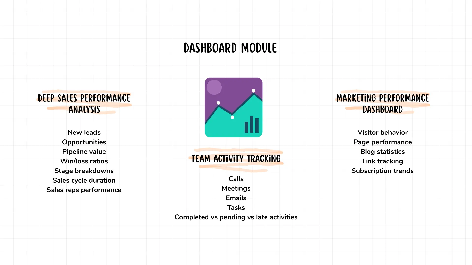 Dashboard Module