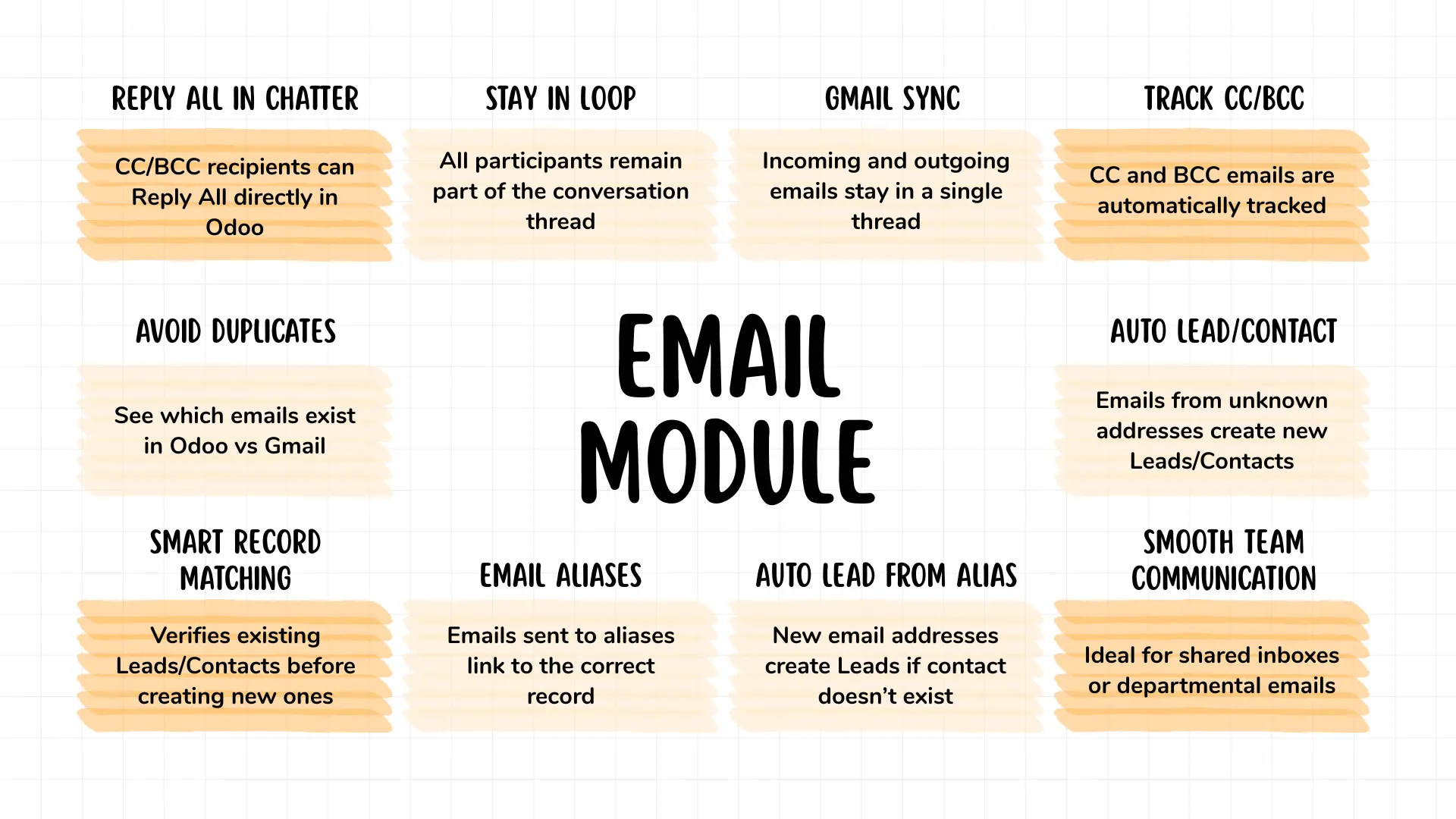 Doodex Email Module Features