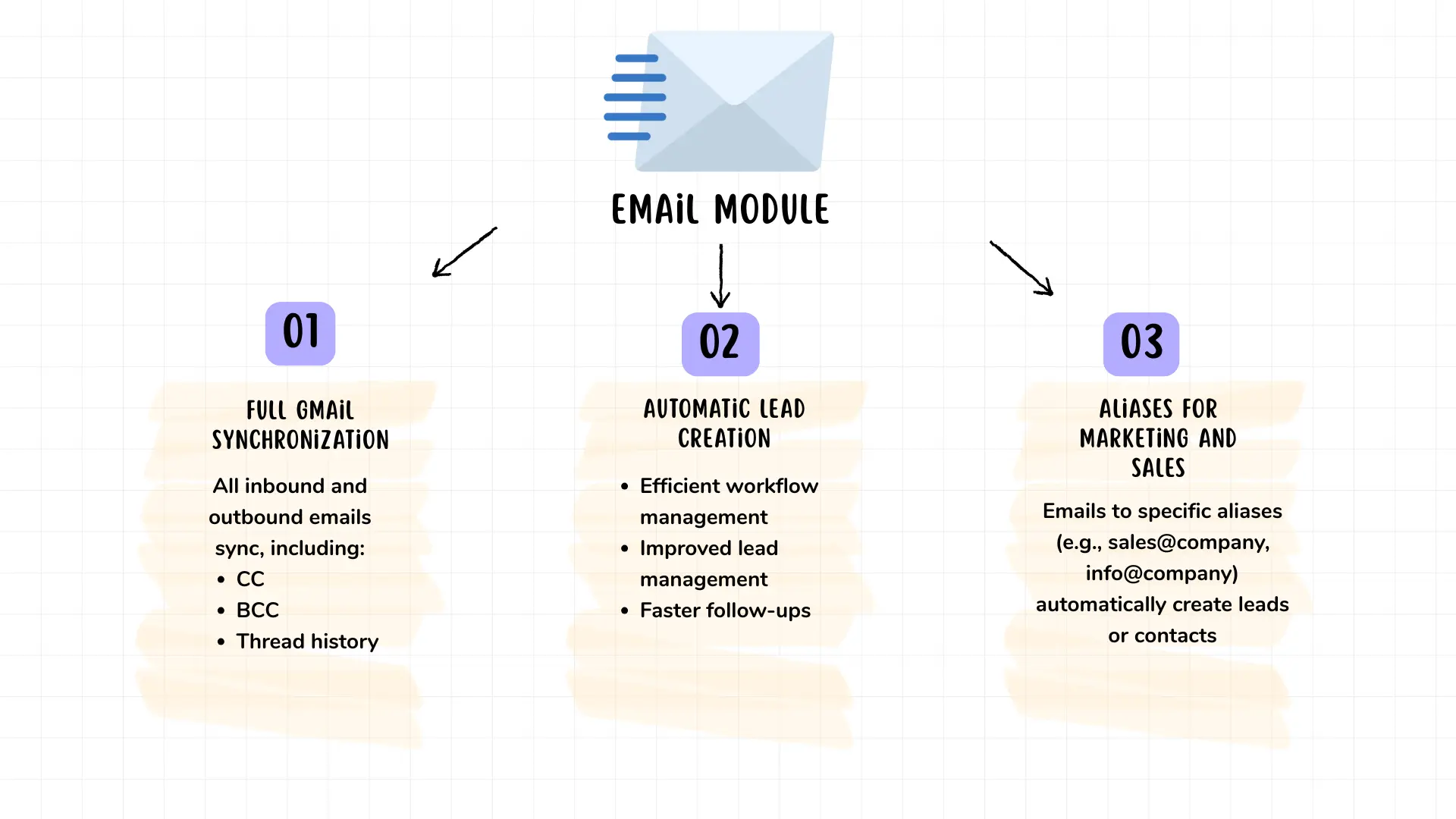 Email Module
