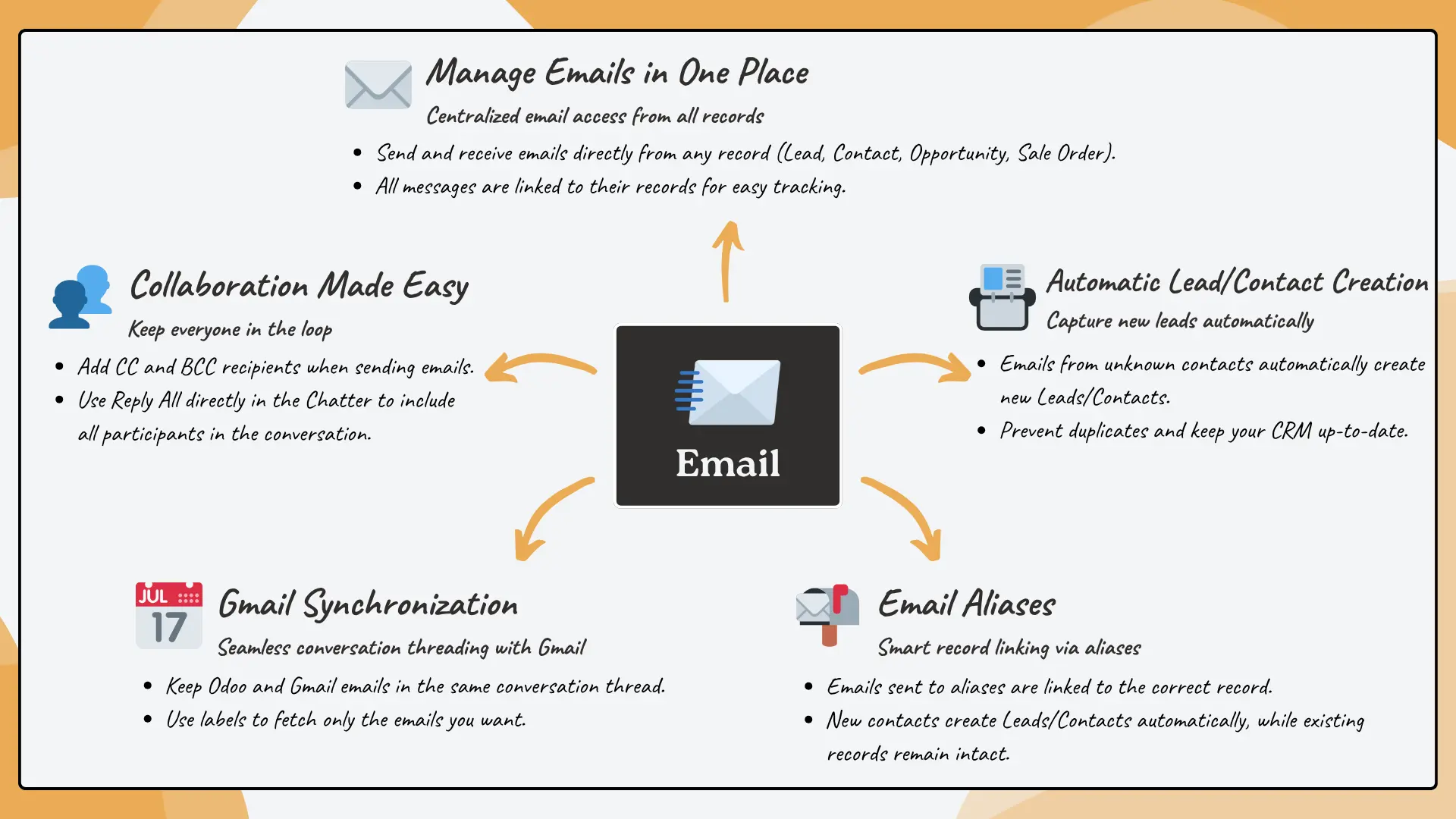 The Doodex Email Module