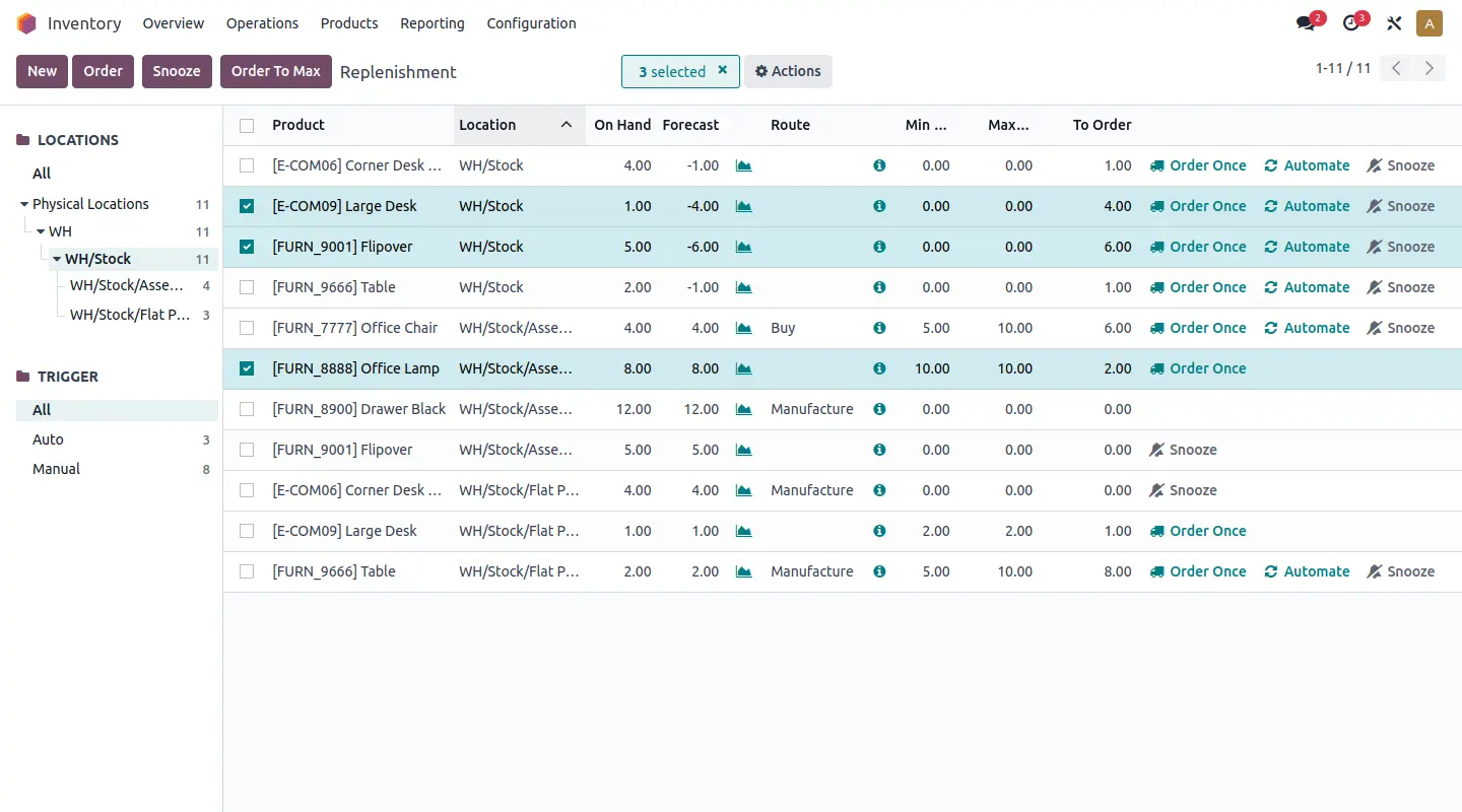 Tableau de bord de réapprovisionnement des stocks d'Odoo ERP avec des données de stock et de réapprovisionnement