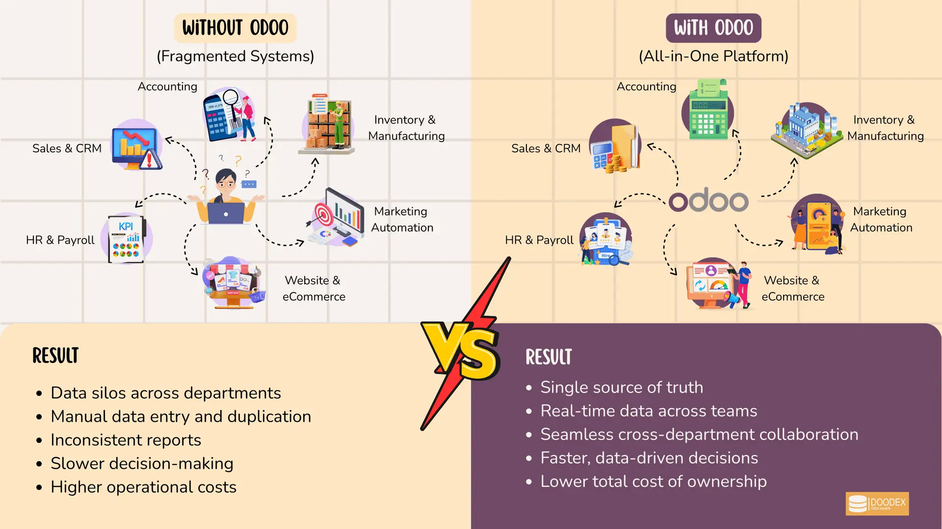 Odoo: one platform for all business operations