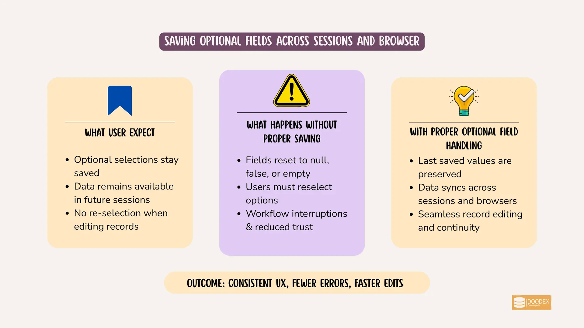 Optional fields remain consistent across sessions and browsers Optional fields remain consistent across sessions and browsers
