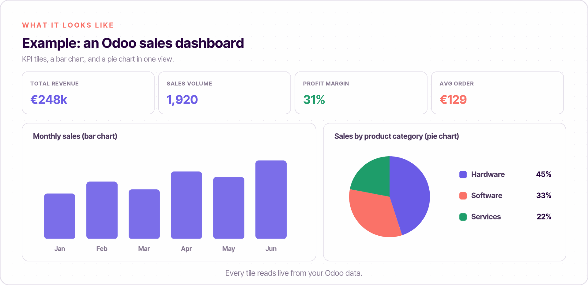 Odoo sales dashboard