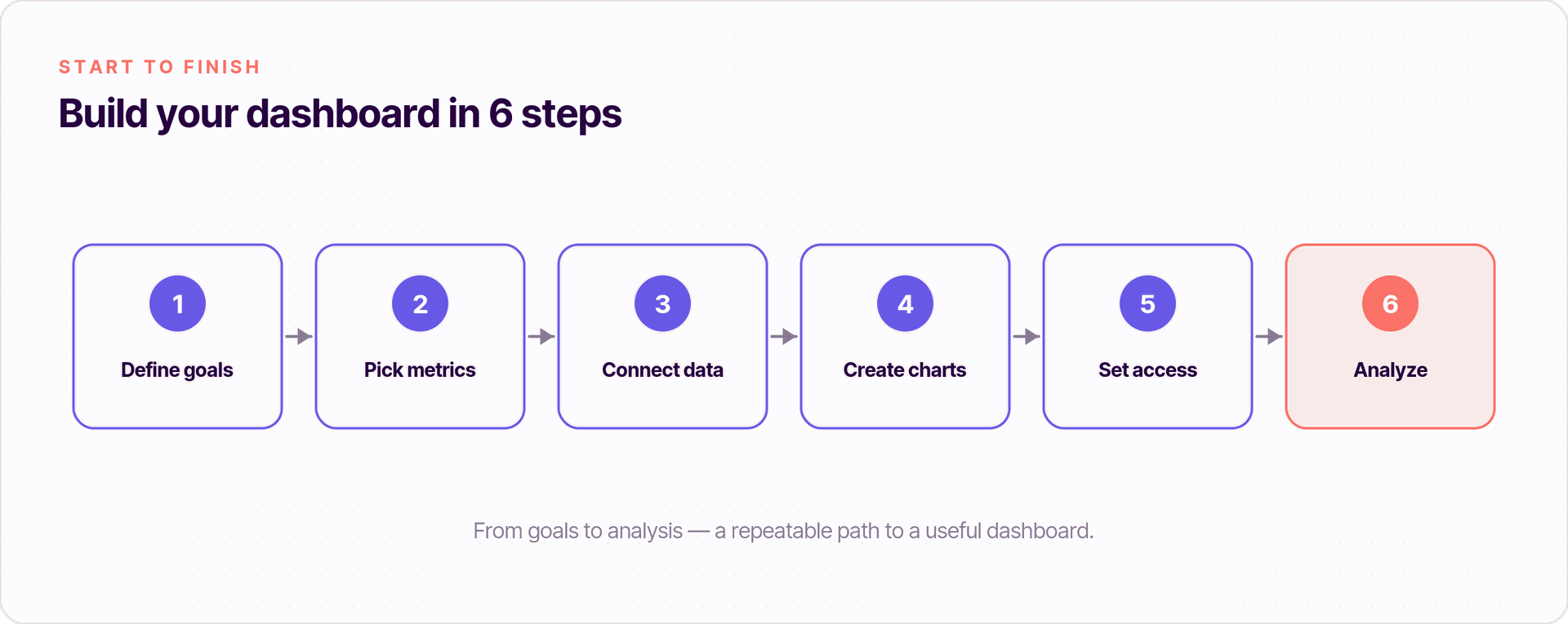 Odoo sales dashboard