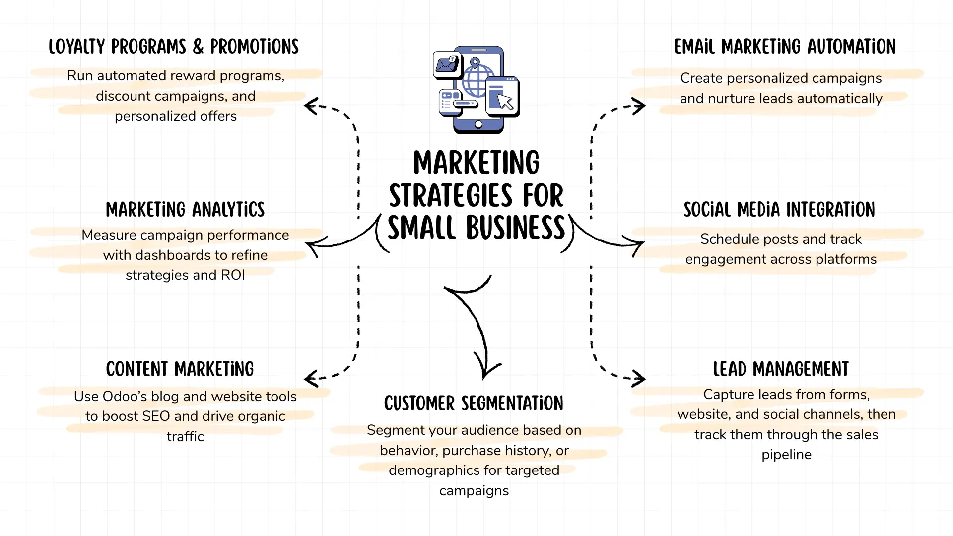 Stratégies marketing Odoo pour les petites entreprises