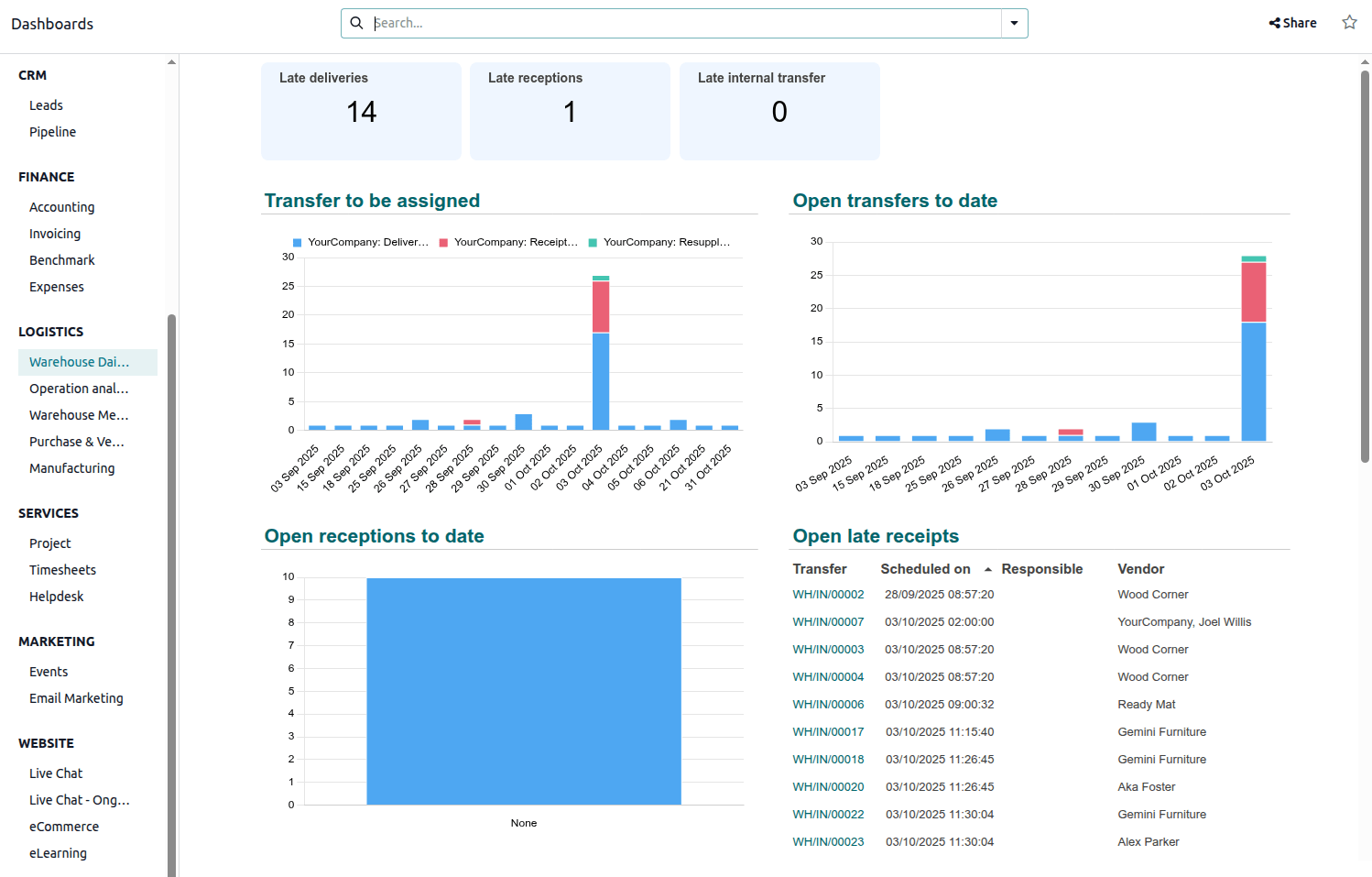 Inventory visualization board in Odoo centralizing logistics performance and transfer status