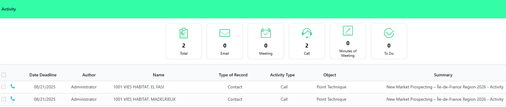 Activity Overview in Campaign Module 2