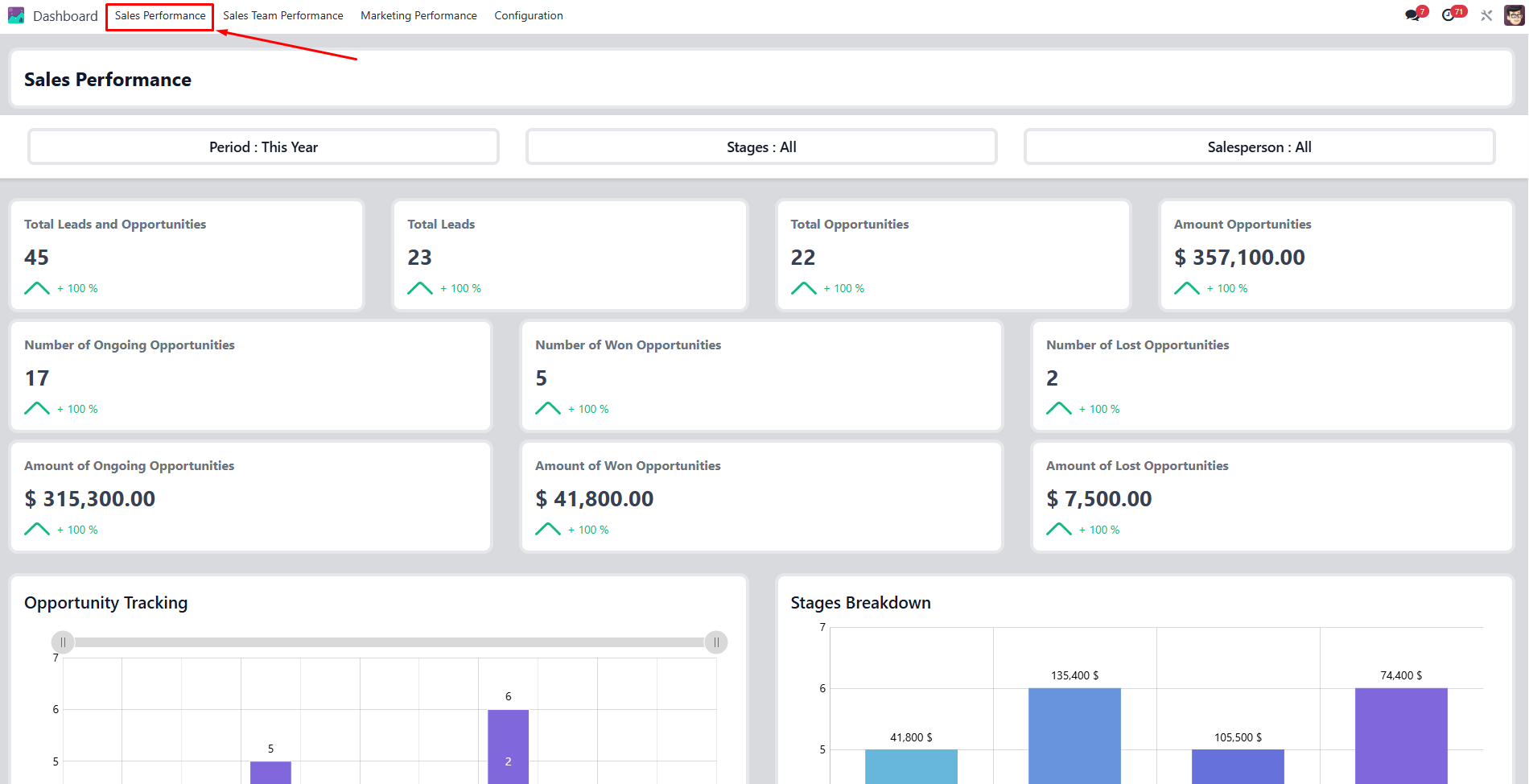 sales performance dashboard in odoo