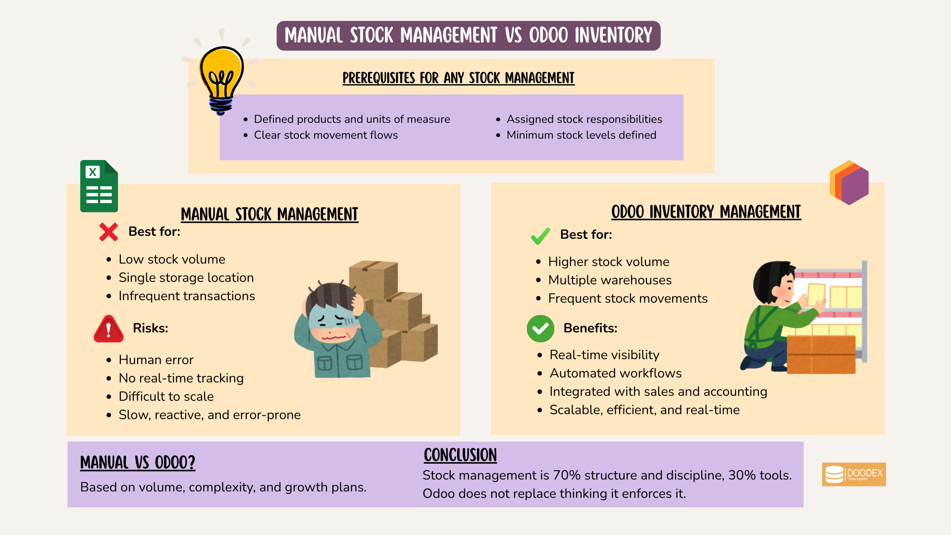 Manual stock management vs Odoo Inventory