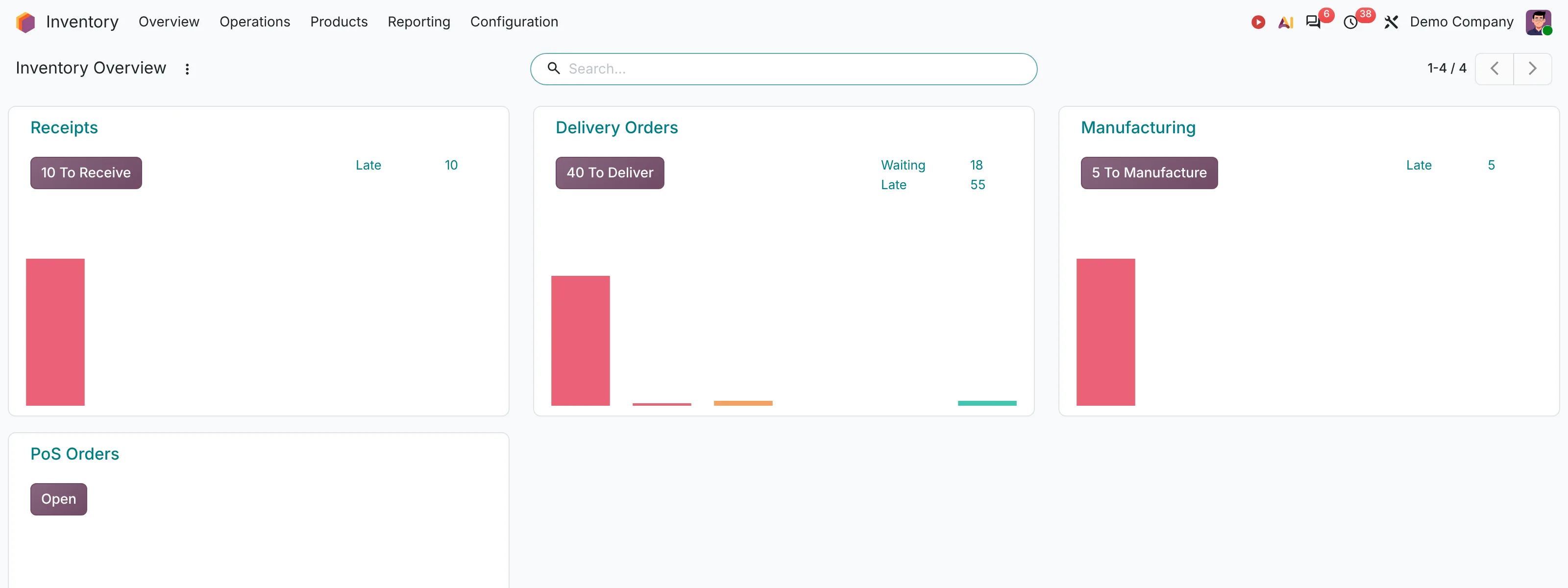 Odoo Inventory Overview dashboard with receipts, delivery and manufacturing operations
