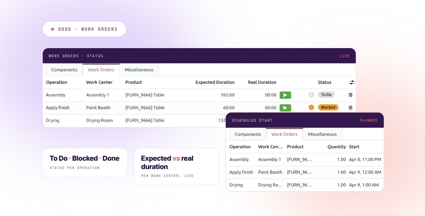 Odoo Manufacturing work orders screen — manufacturing order split into operations per work center