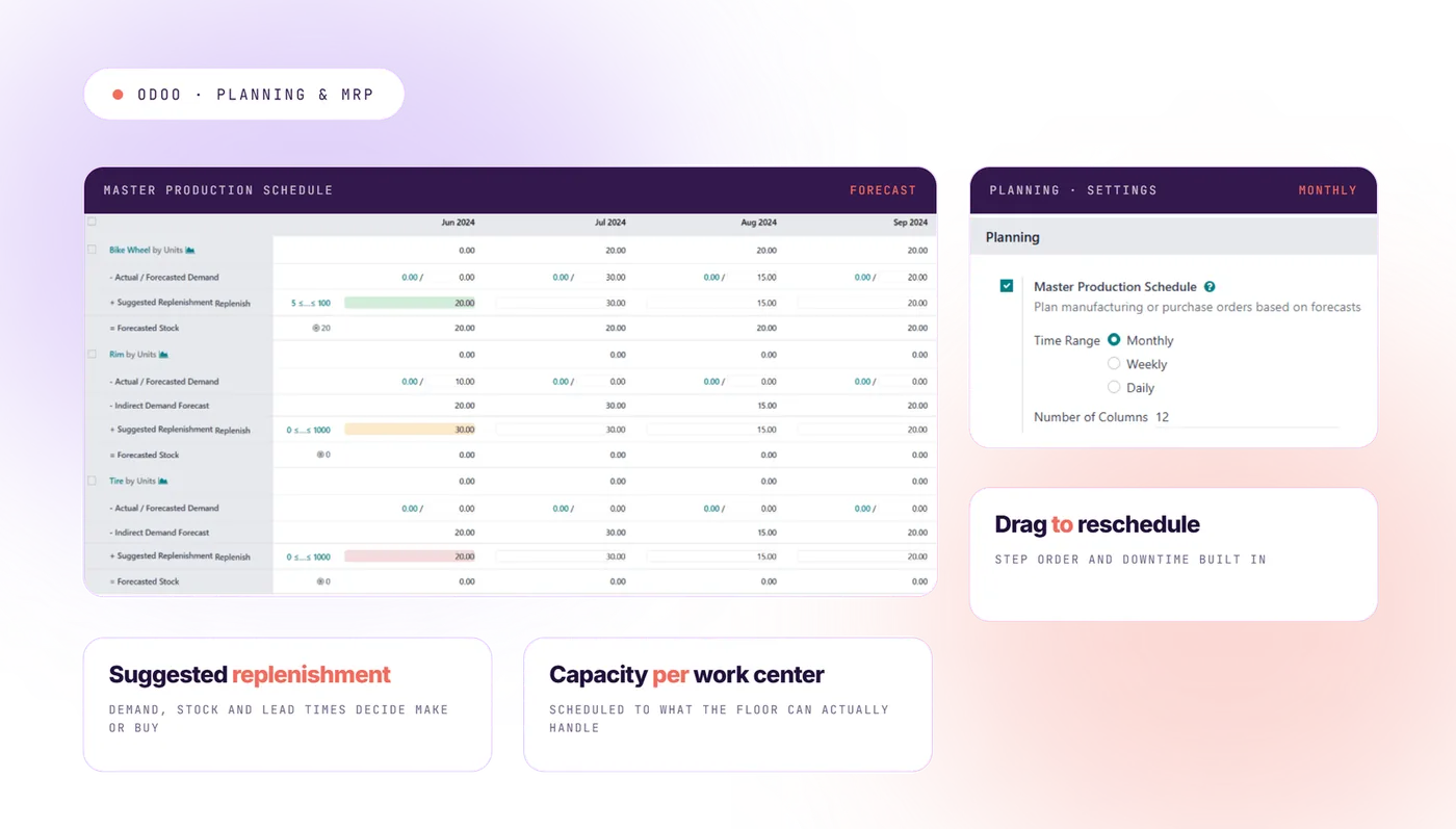 Odoo production planning and MRP screen — scheduled manufacturing orders across work centers
