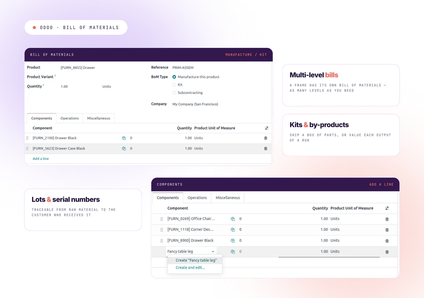Multi-level bill of materials in Odoo, with components, quantities and operations