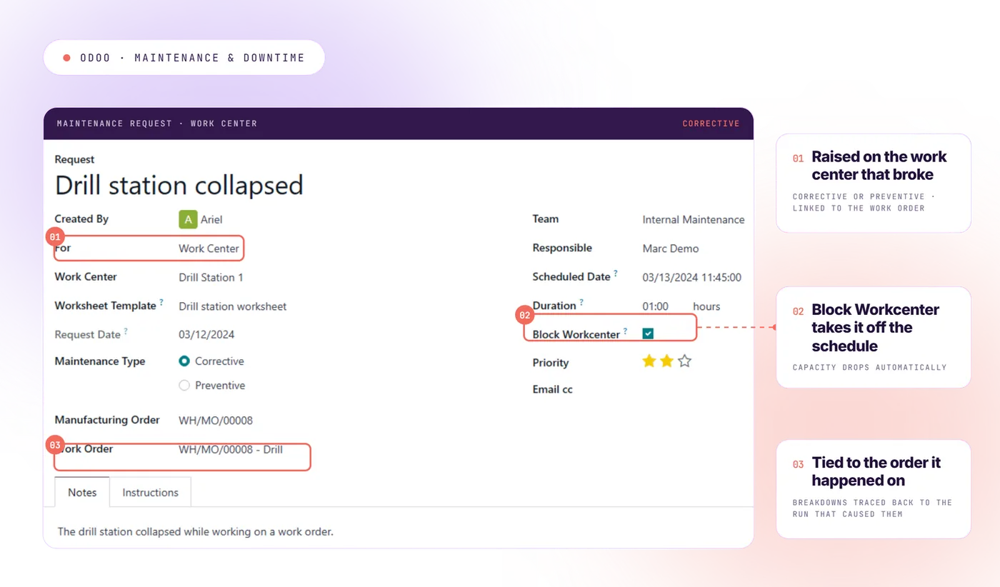 Odoo Maintenance module — preventive maintenance request on a work center under repair