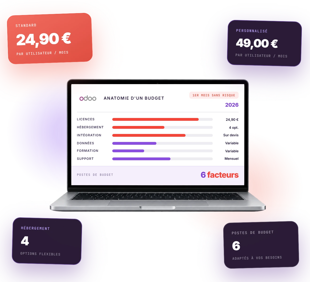 Odoo prix 2026 : anatomie d'un budget, Standard à 24,90 € et Personnalisé à 49,00 € par utilisateur et par mois, 4 options d'hébergement et 6 postes de budget