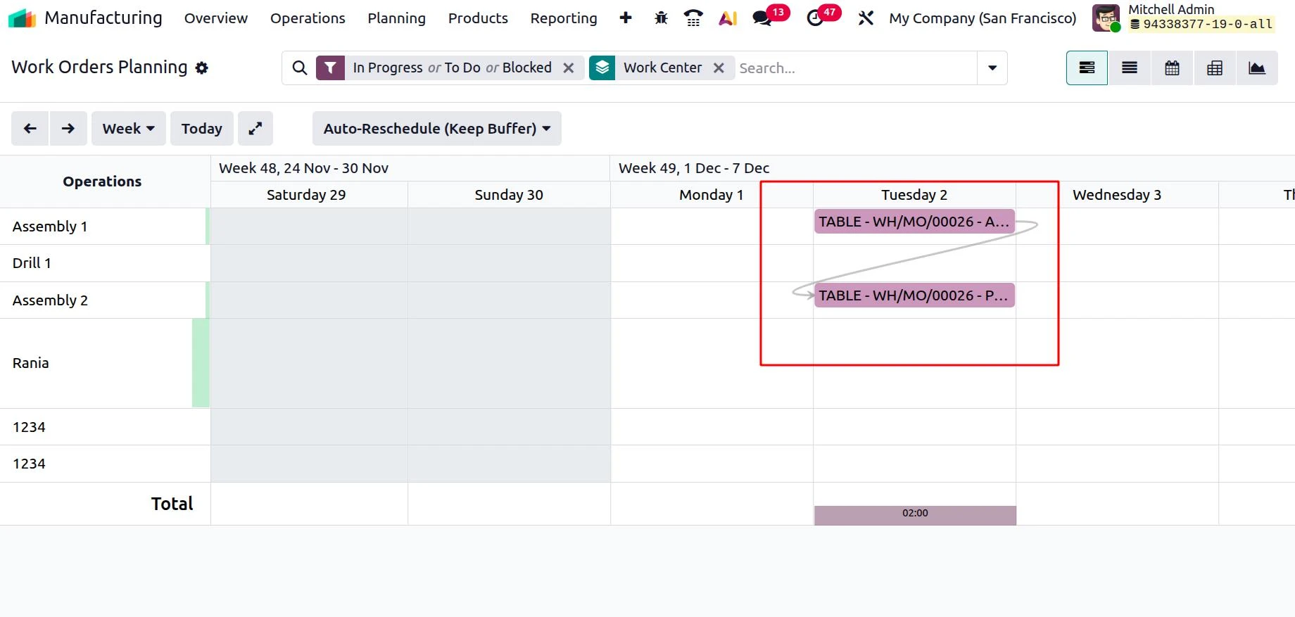 Odoo Work Orders Planning weekly Gantt view with work orders scheduled across Assembly and Drill work centers, dependency arrows and total hours per day