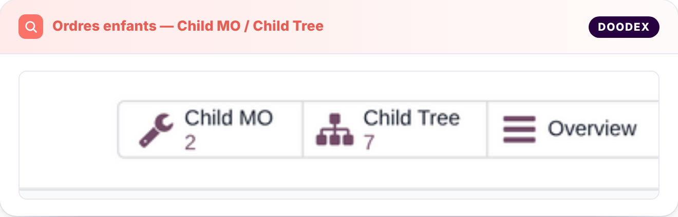 Zoom : Child MO / Child Tree