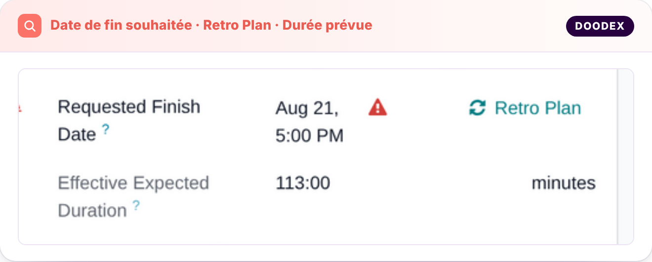 Zoom : Requested Finish Date, Retro Plan, Effective Duration