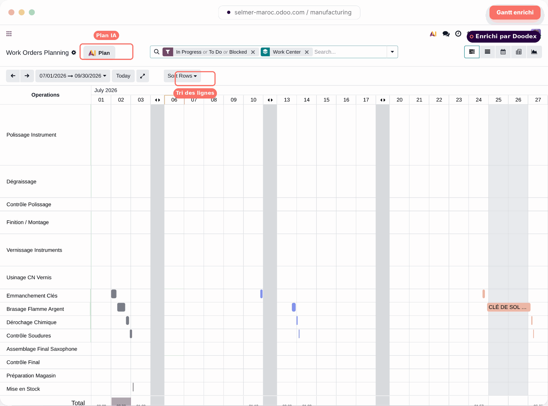Gantt enrichi