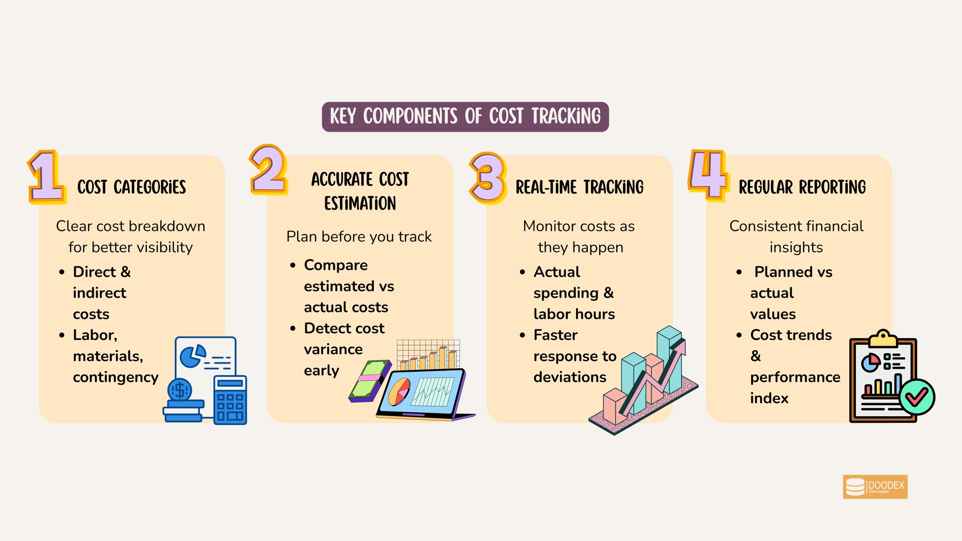 Structured cost tracking improves visibility, control, and financial performance.