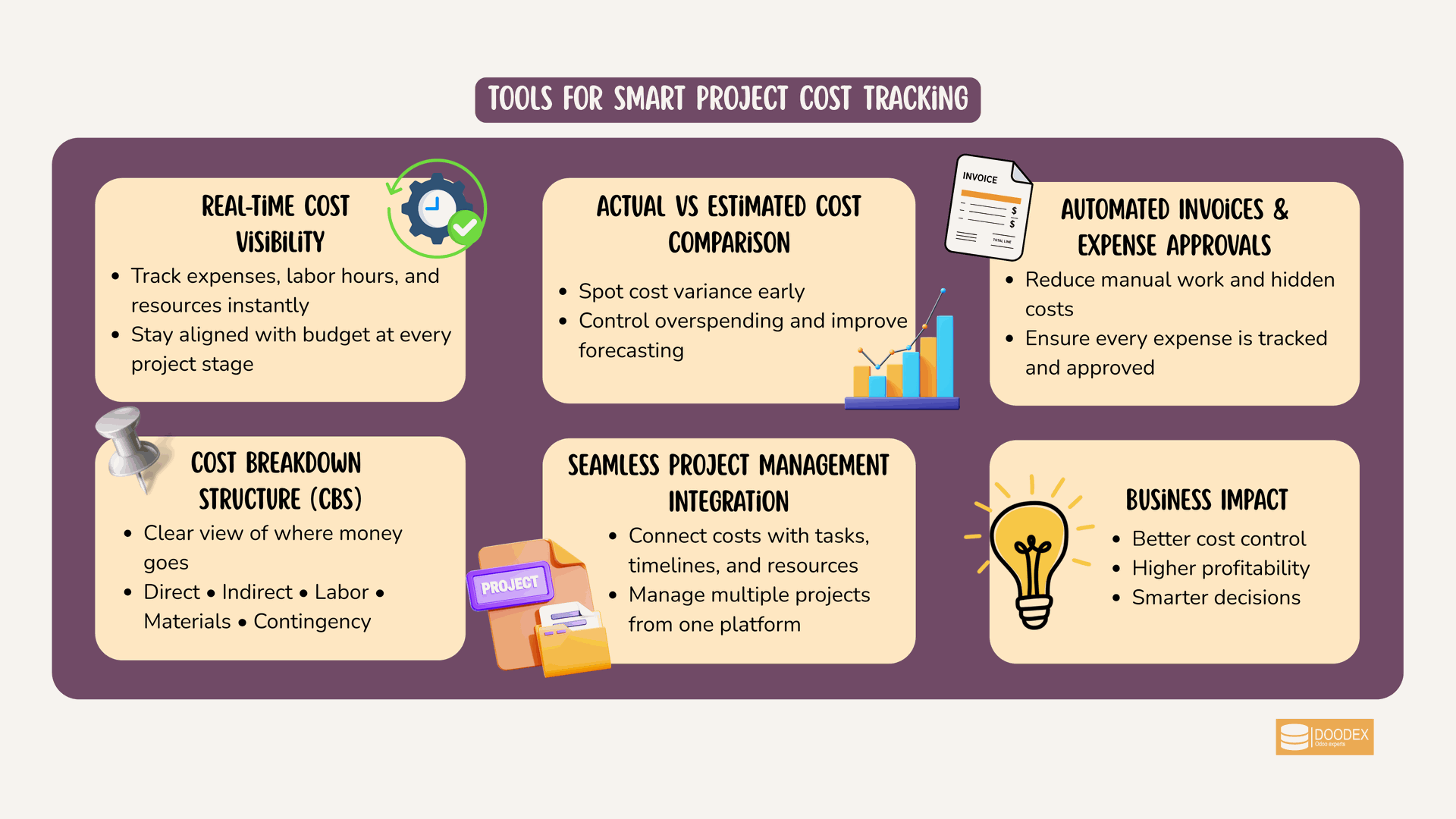 One platform to track, control, and optimize project costs in real time