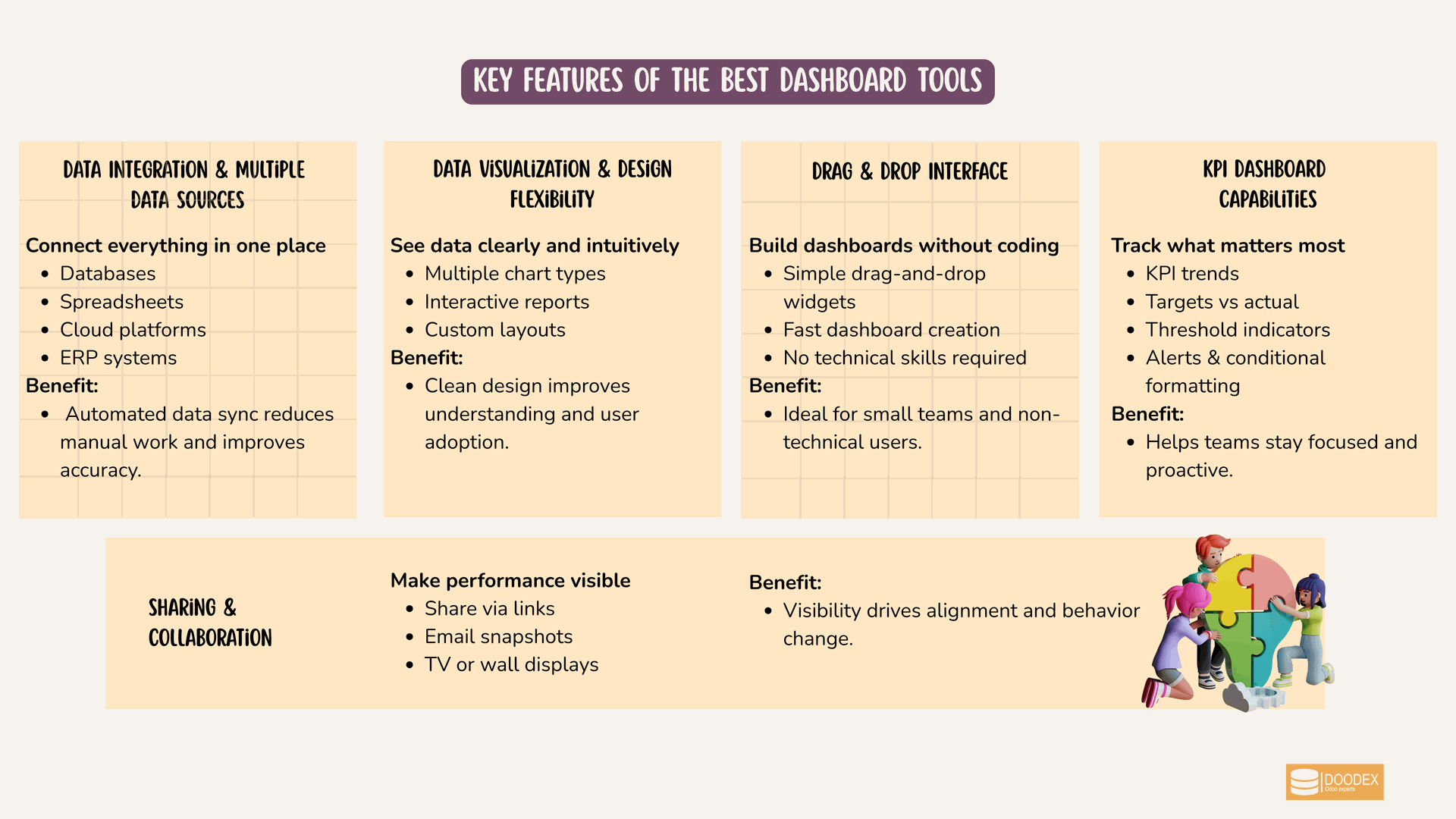 Key features of the best dashboard tools
