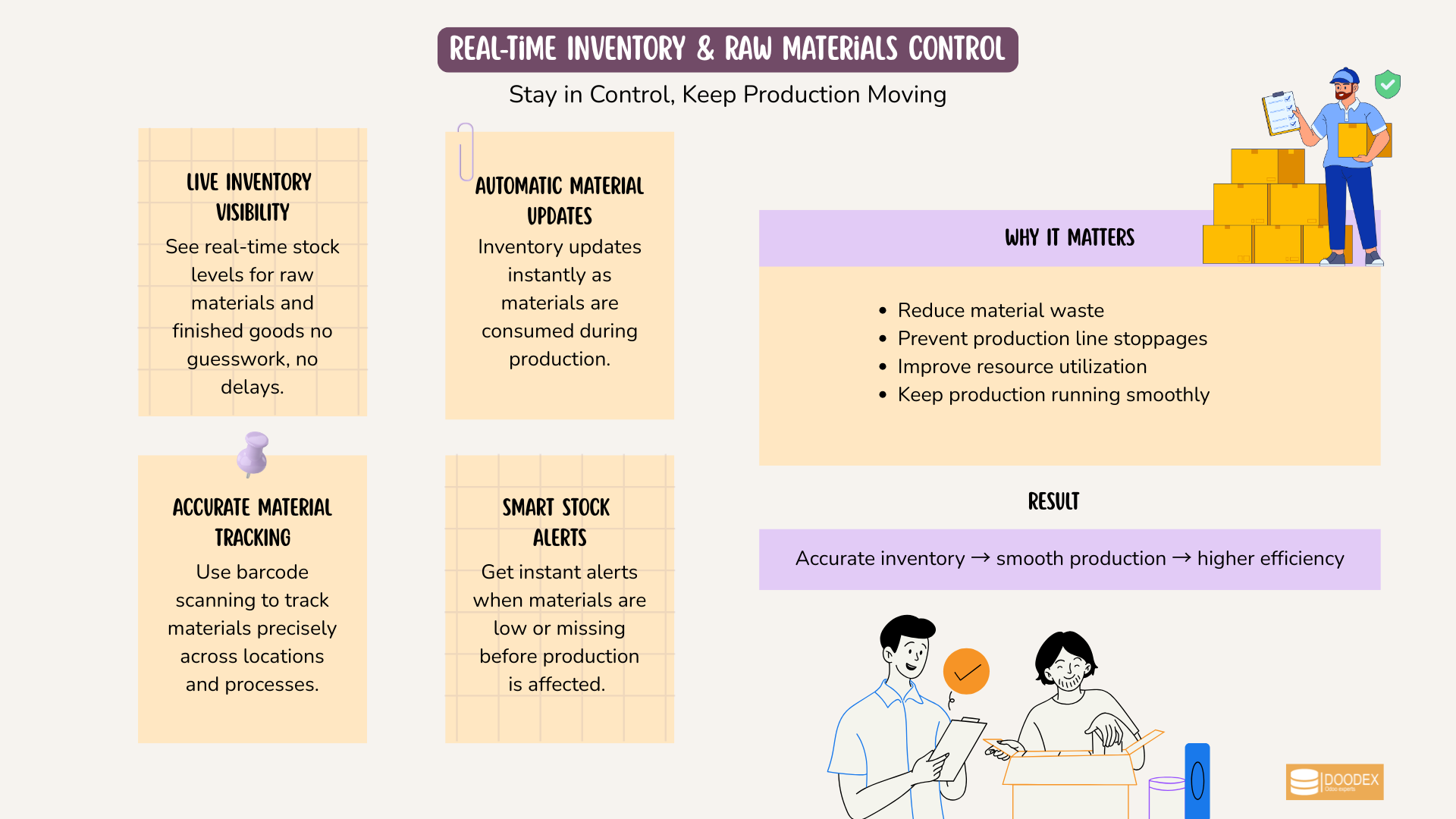 Real-time inventory and raw material control in manufacturing