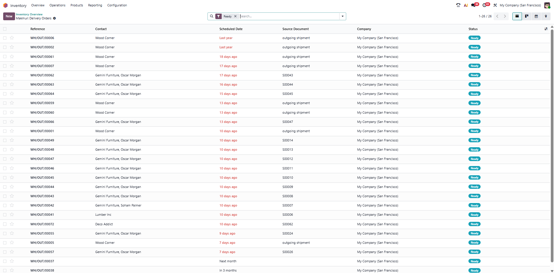 Real-time inventory tracking in Odoo Inventory for stock manager monitoring outgoing shipments
