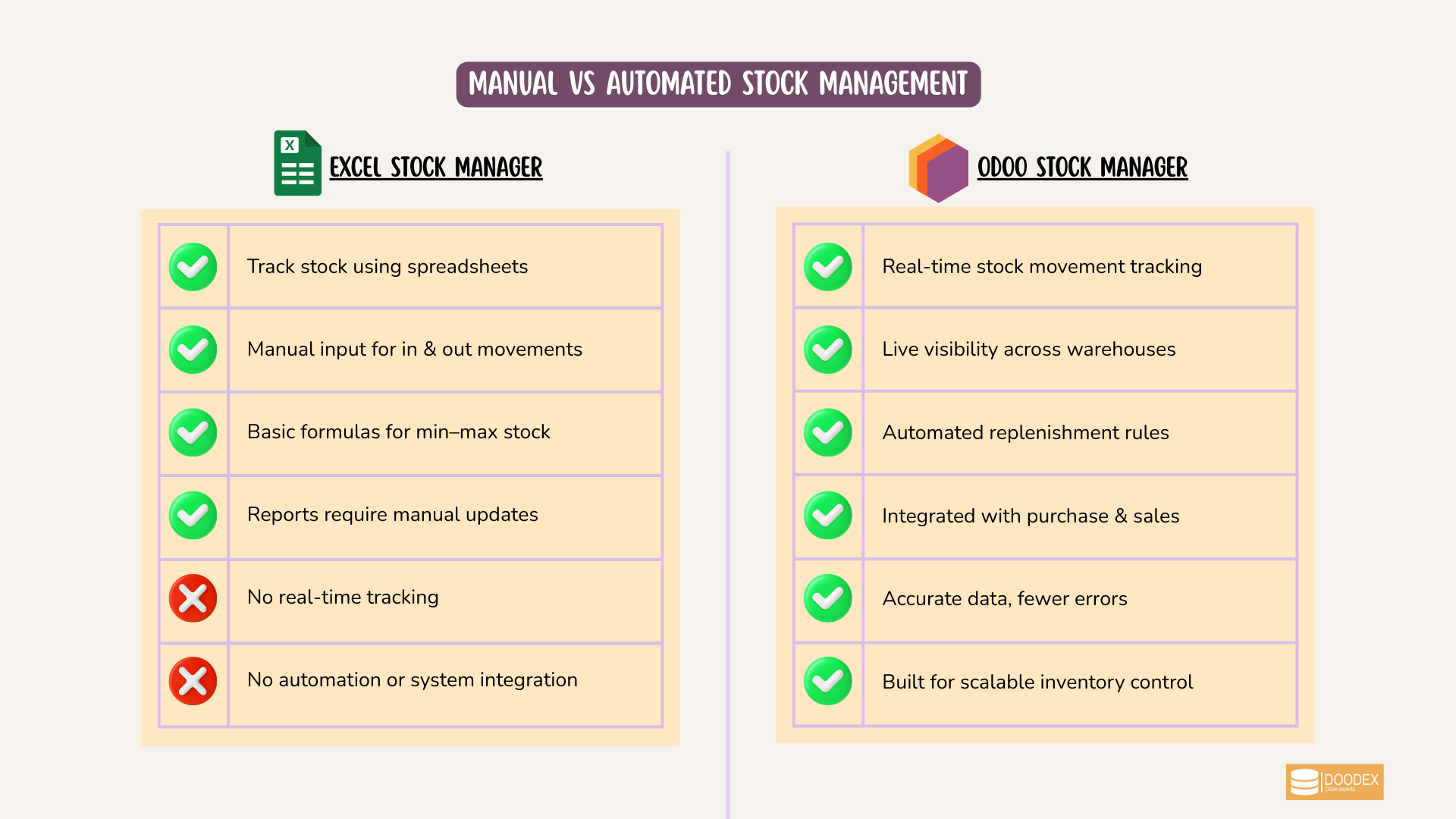 Manual vs Automated Stock Management
