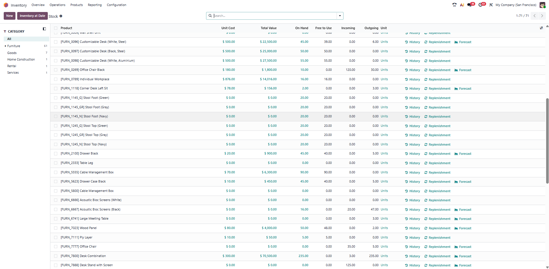 Inventory Management at Odoo