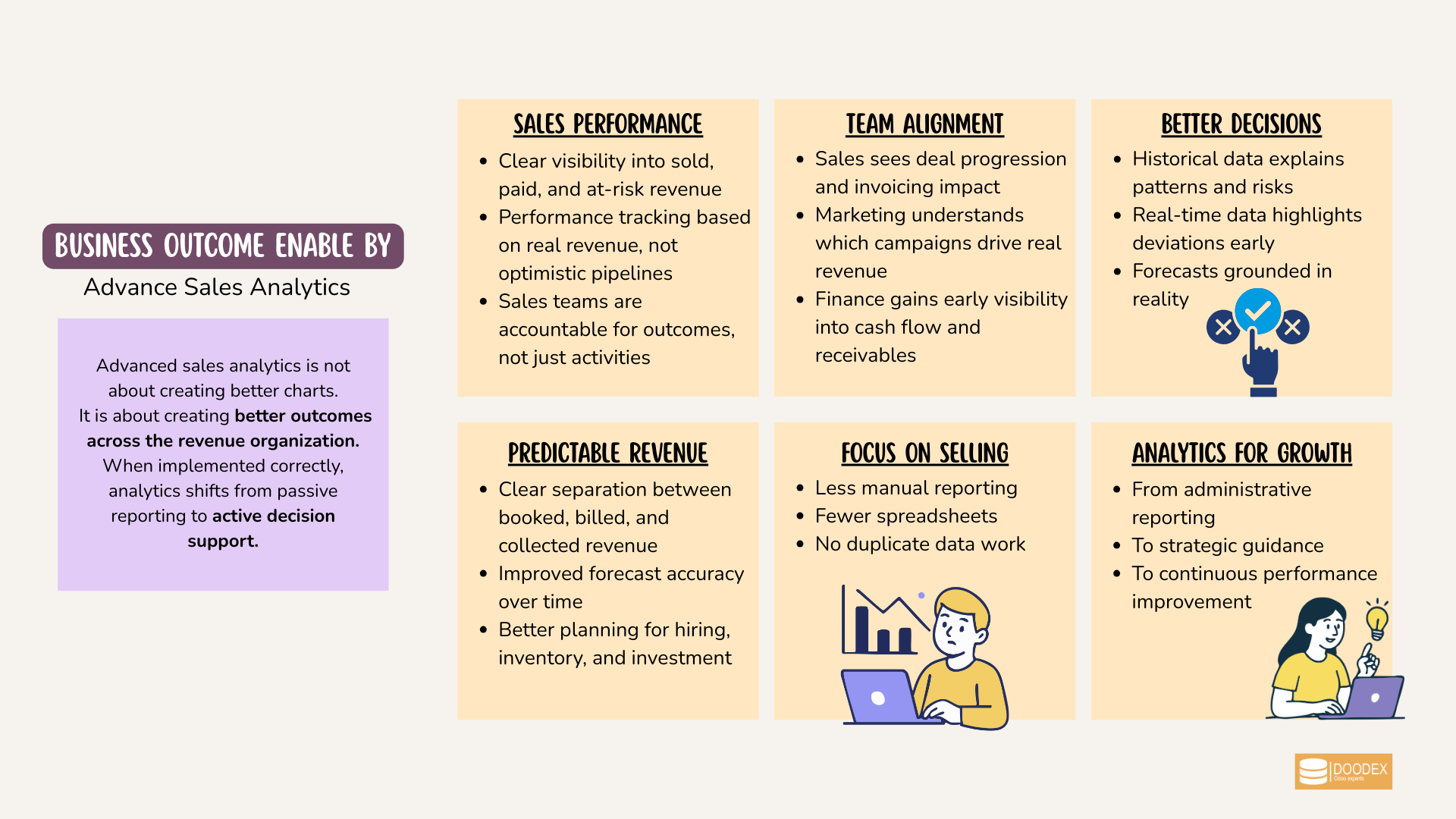 Business outcomes of advanced sales analytics across sales, marketing, and finance teams