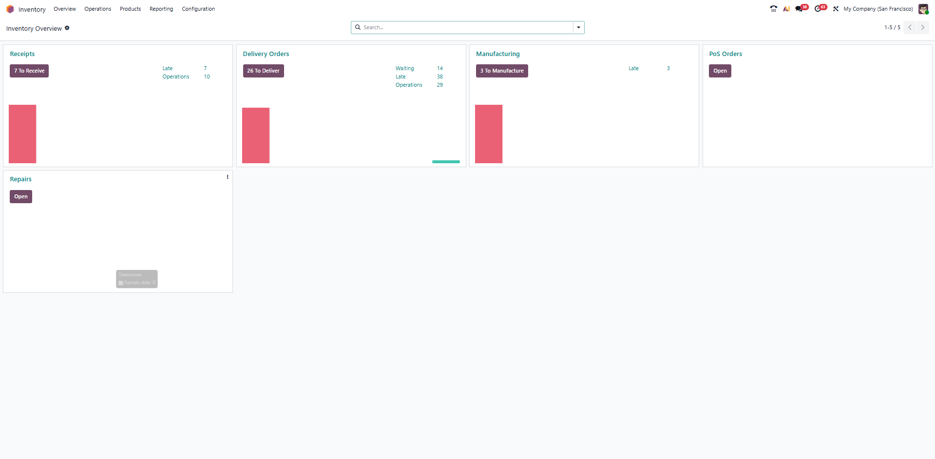 Odoo inventory dashboard with real-time stock and warehouse operations Odoo inventory dashboard with real-time stock and warehouse operations