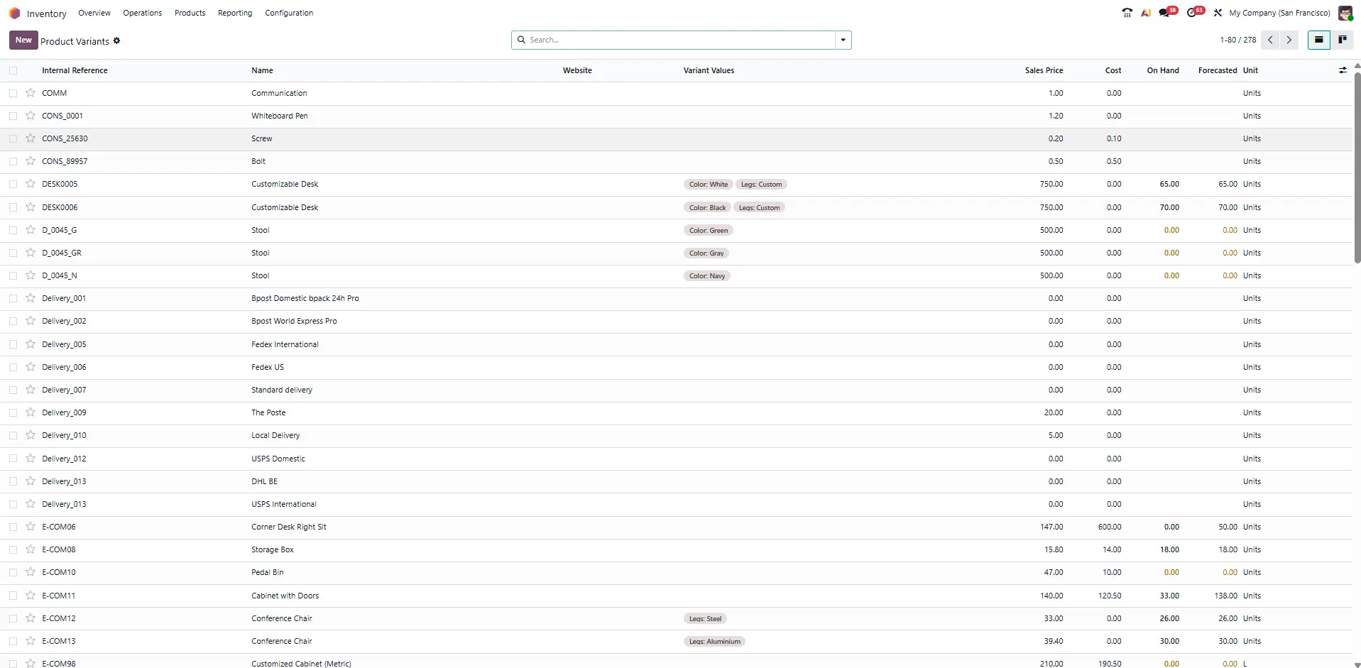 Stock Management in the Odoo Inventory App