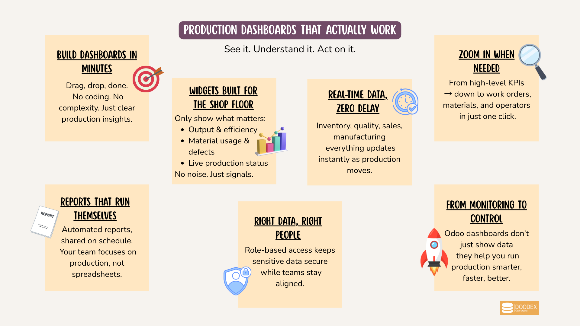 Odoo production dashboards for real-time manufacturing control