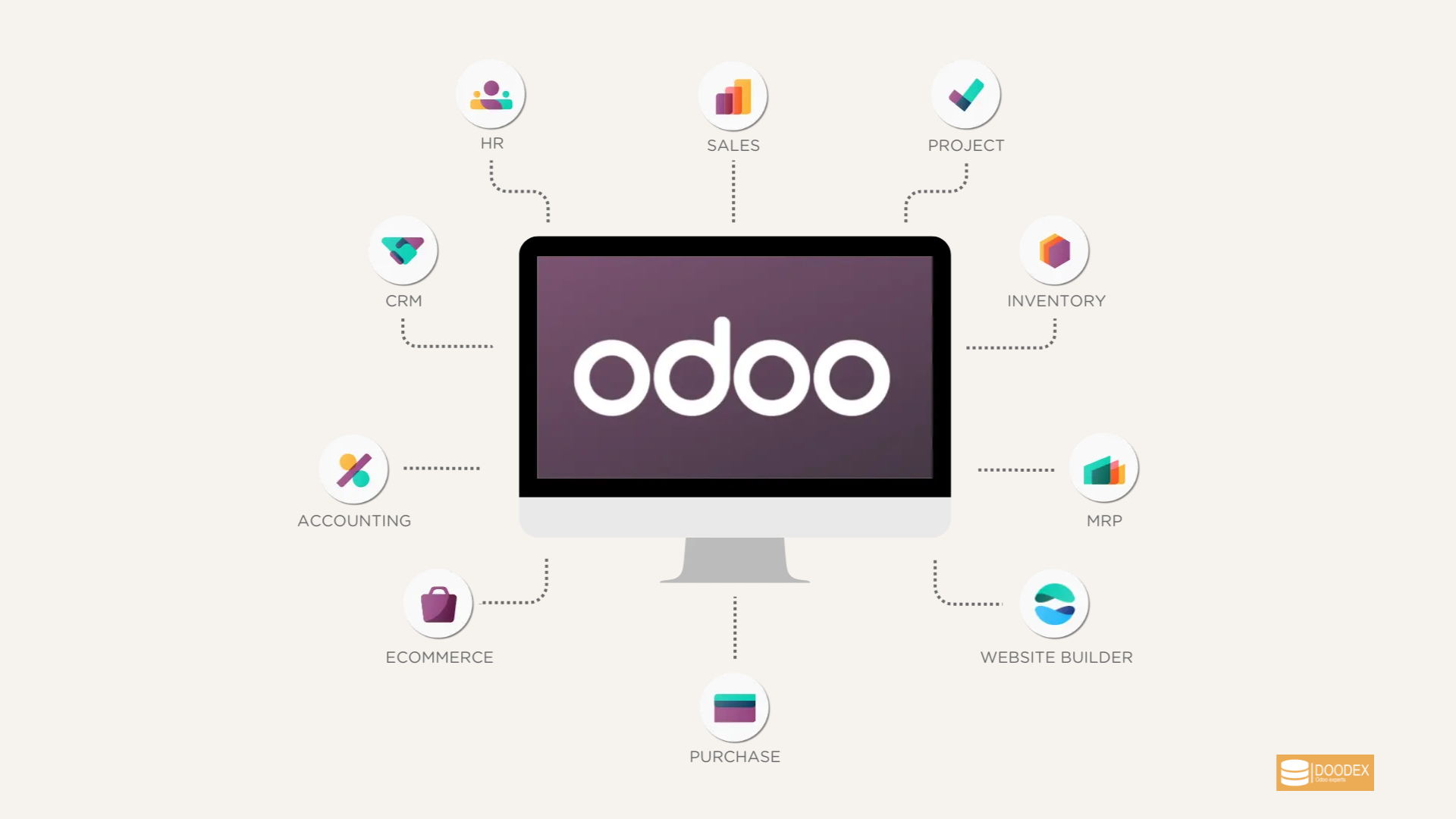 Odoo ERP as a central hub connecting core business modules