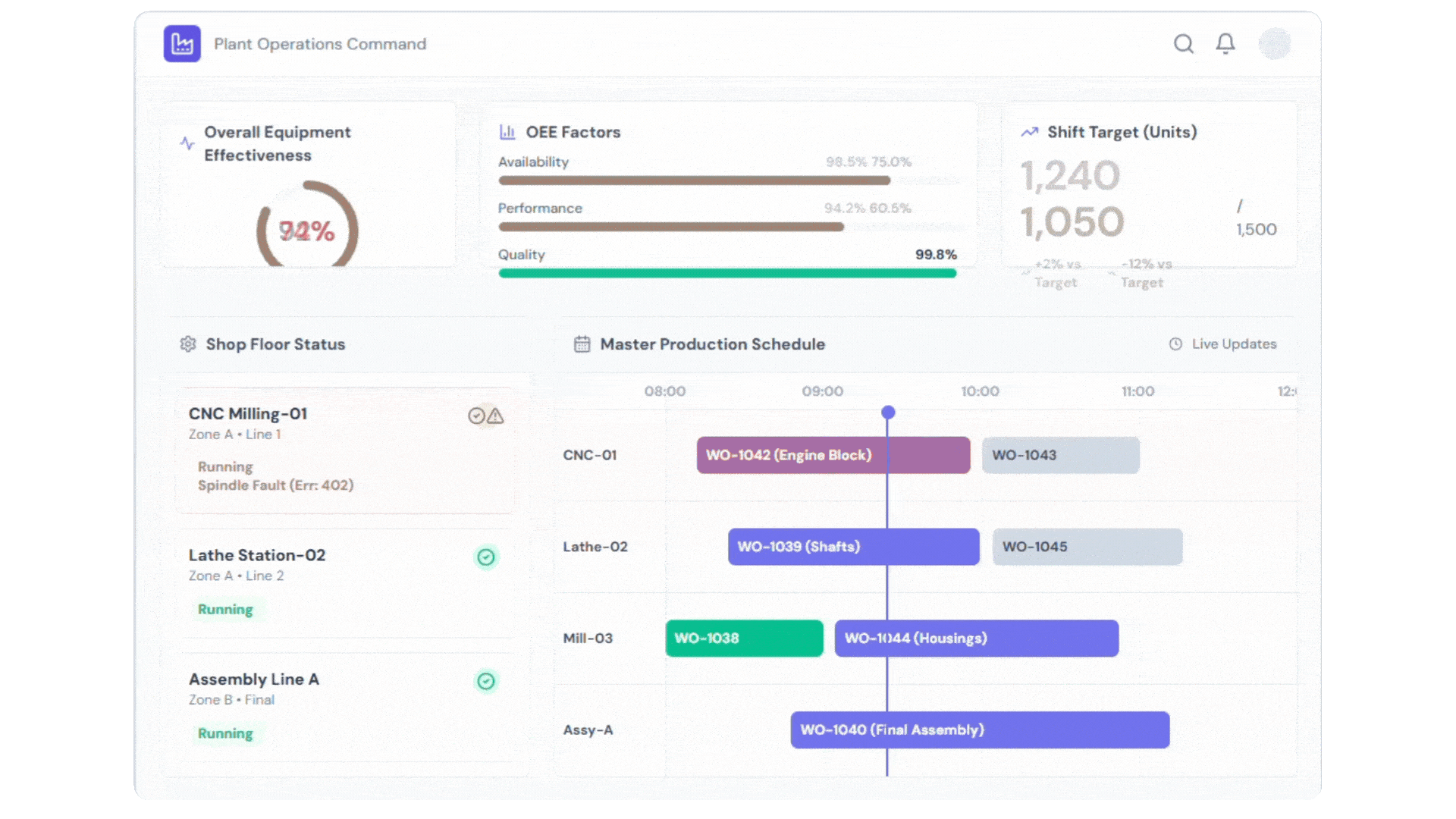 Production Planning & Equipment Effectiveness