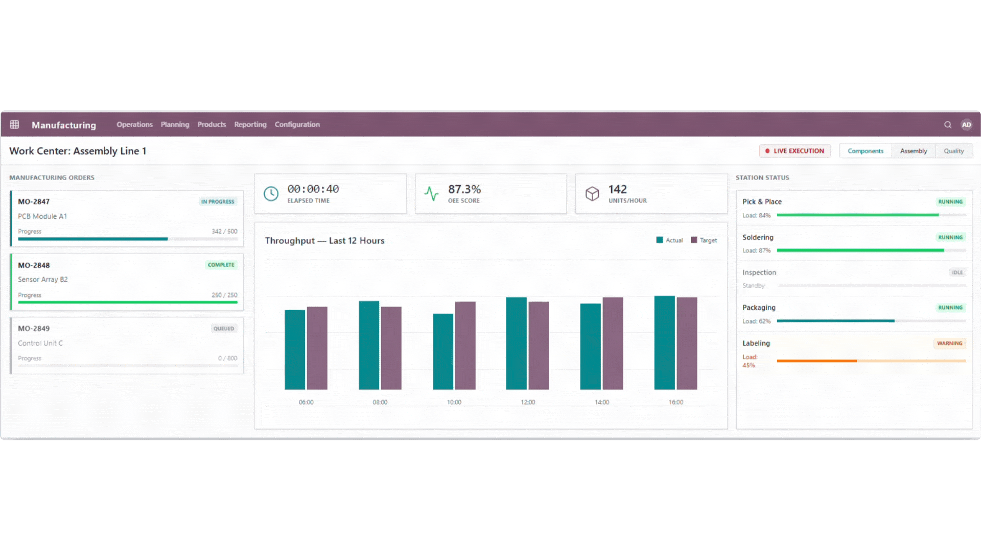 Optimized Manufacturing Processes