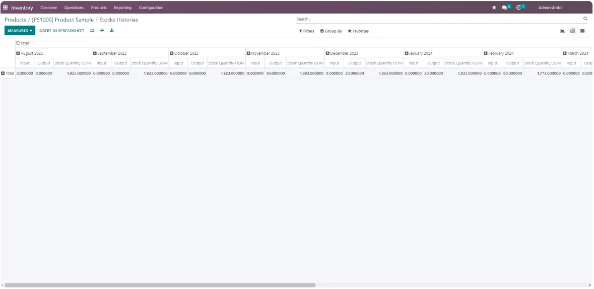Product History Report