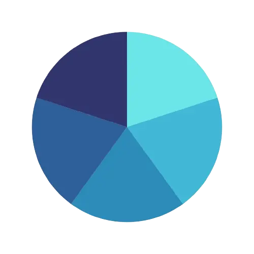 Sale Margin Threshold