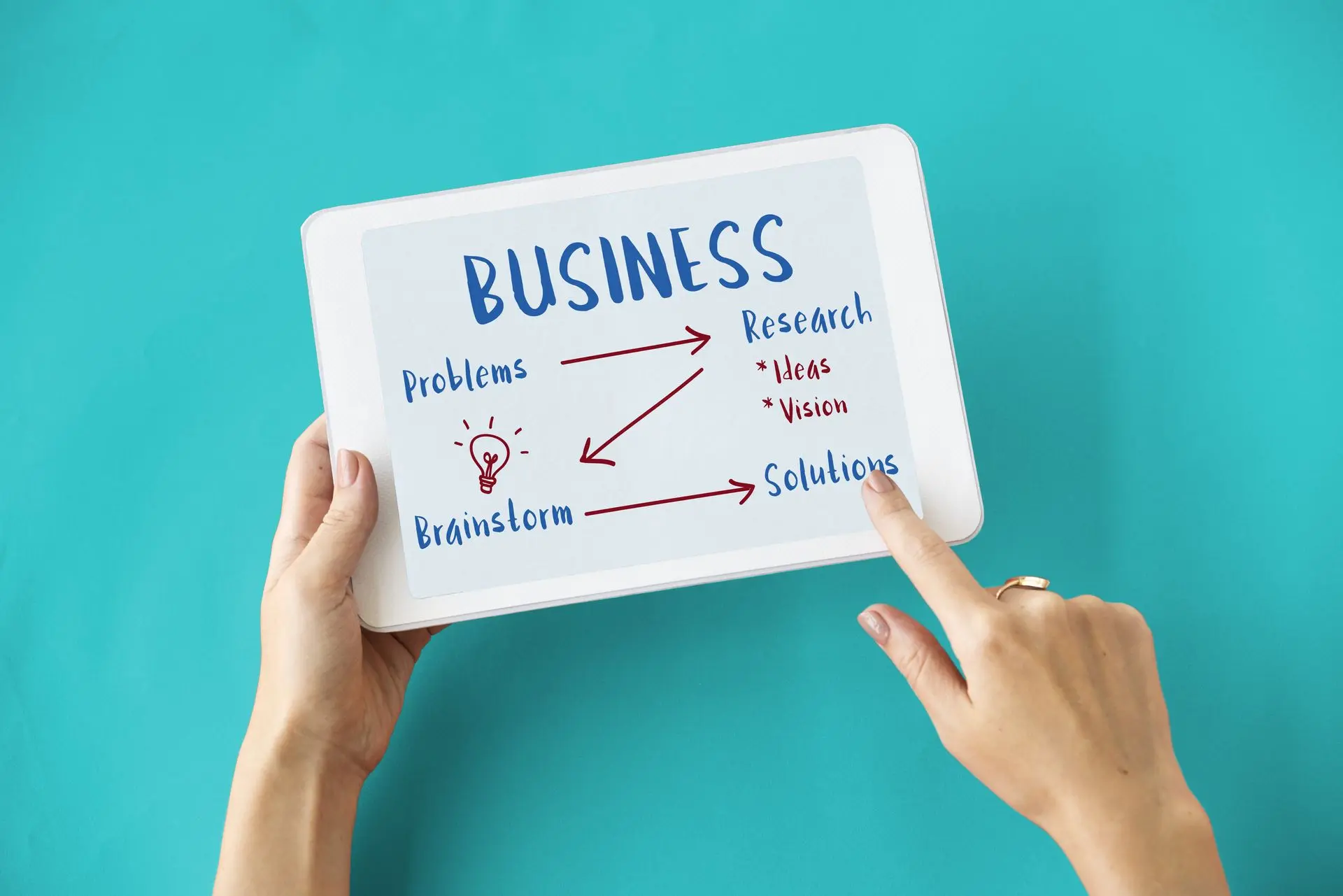 Tailored to Your Specific Business Needs