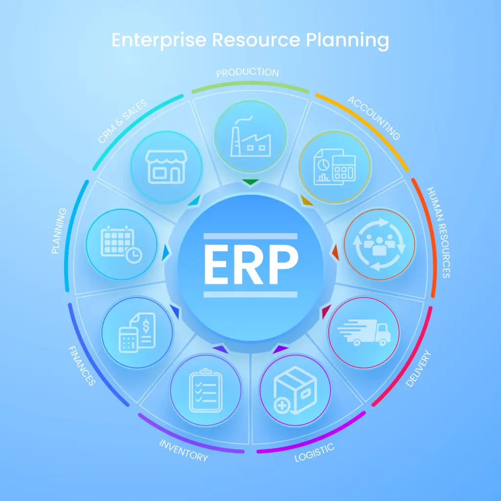 Complete ERP Solutions