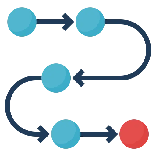 Unclear processes & poor analysis