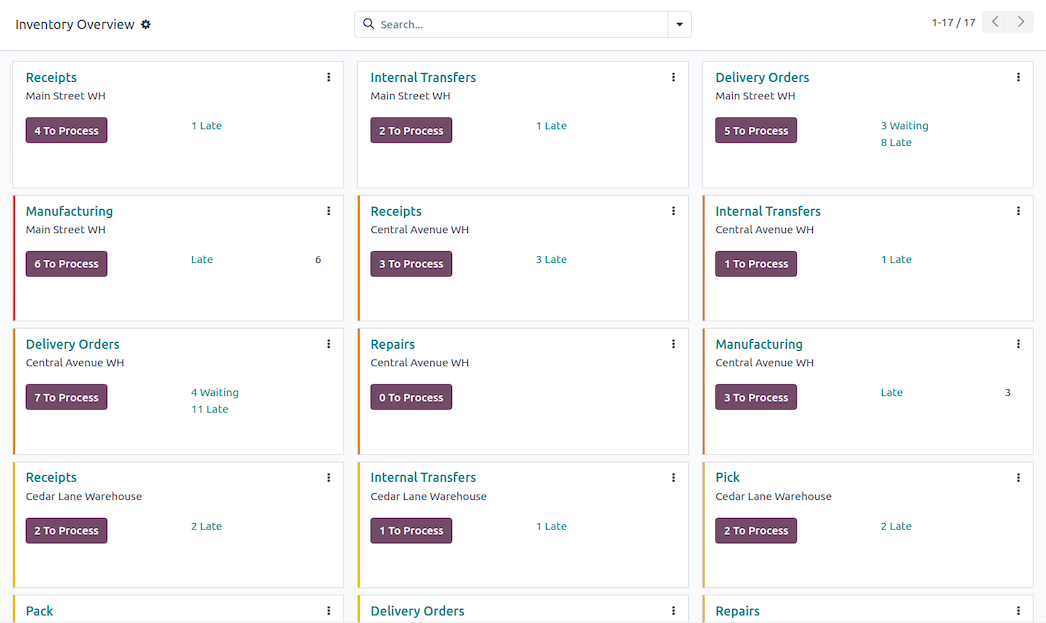 Odoo Inventory Management